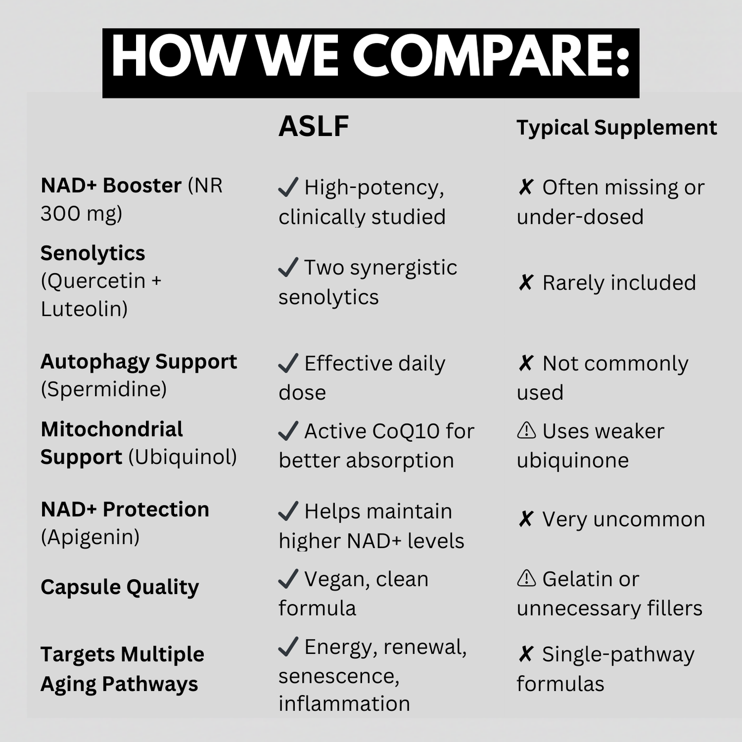 ASLF FOUNDATION CAPSULES