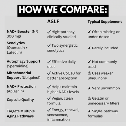ASLF FOUNDATION CAPSULES