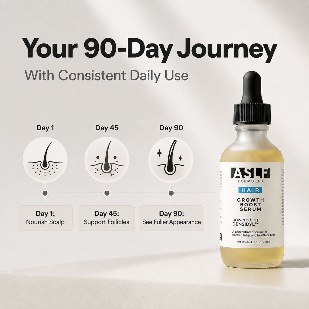 HAIR GROWTH BOOST SERUM (with Densidyl™)