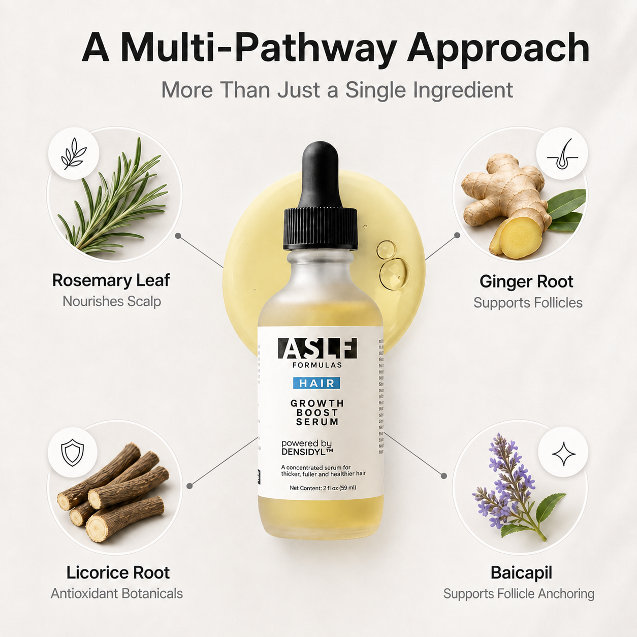 HAIR GROWTH BOOST SERUM (with Densidyl™)